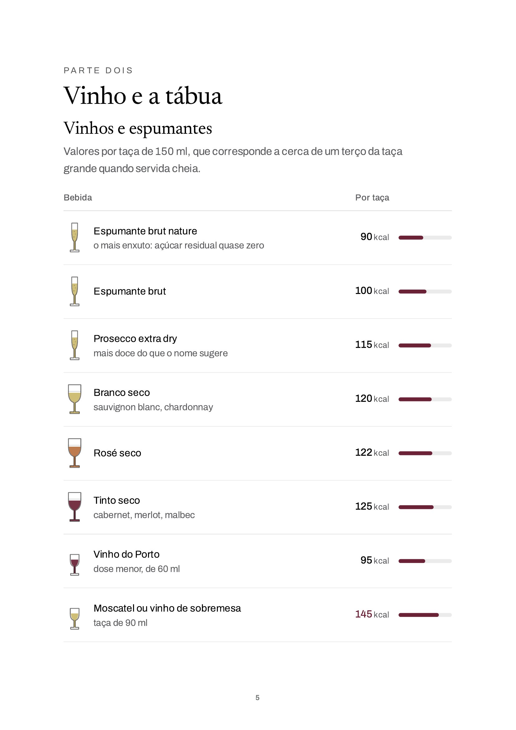 Página real do guia: tabela de calorias de vinhos e espumantes por taça